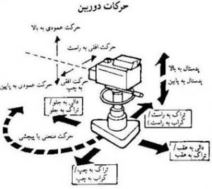 انواع حرکت دوربین در فیلمسازی