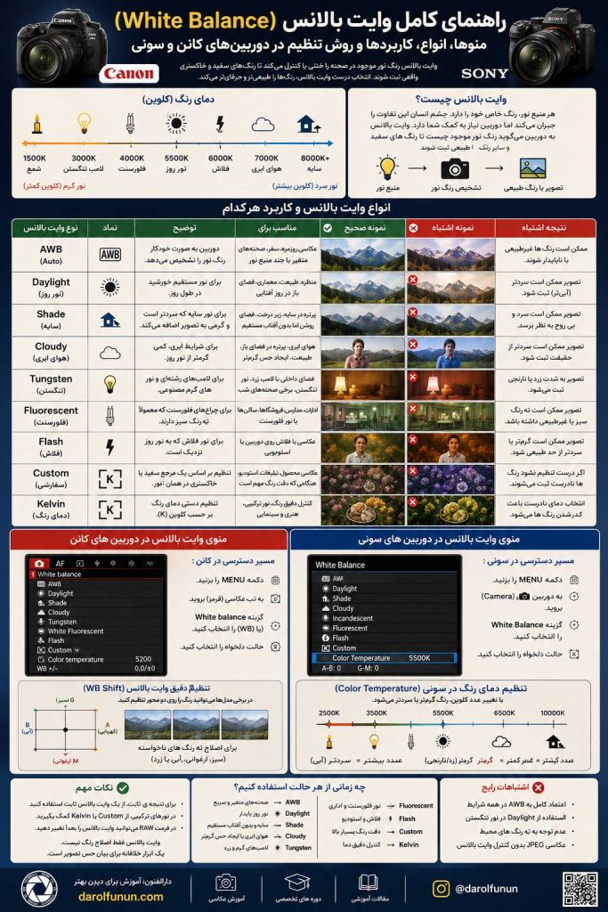 وایت بالانس