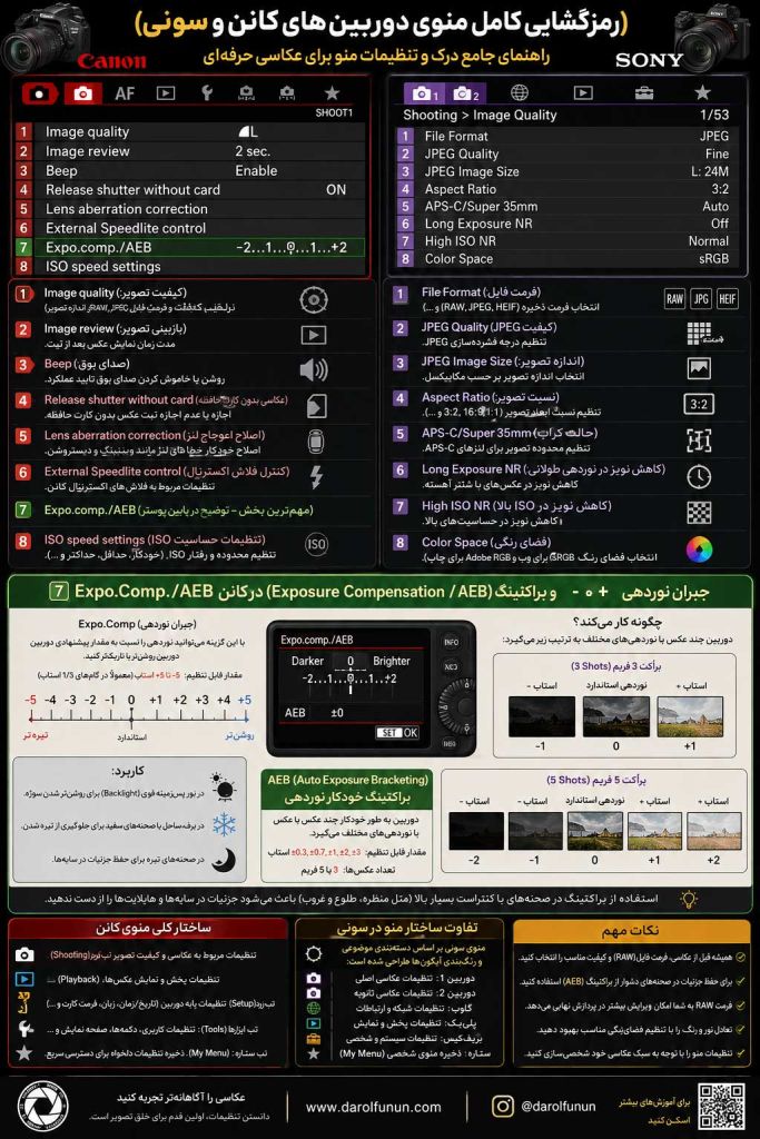 منوی دوربین سونی و کانن