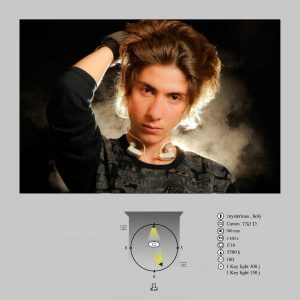 نورپردازی عکاسی پرتره