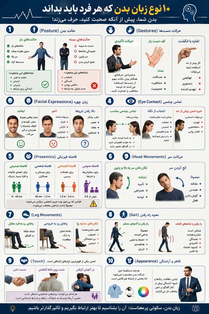 زبان بدن