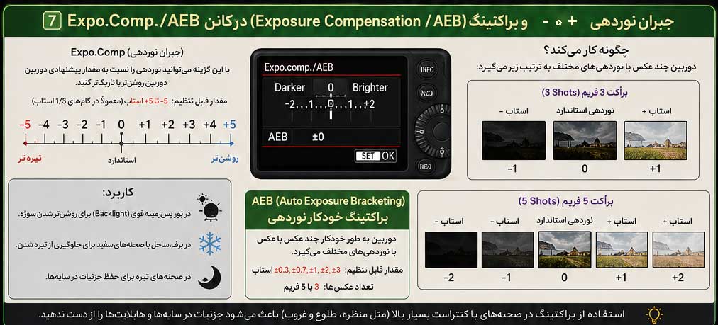Exposure Compensation
