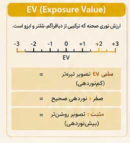 ارزش نوردرعکاسی