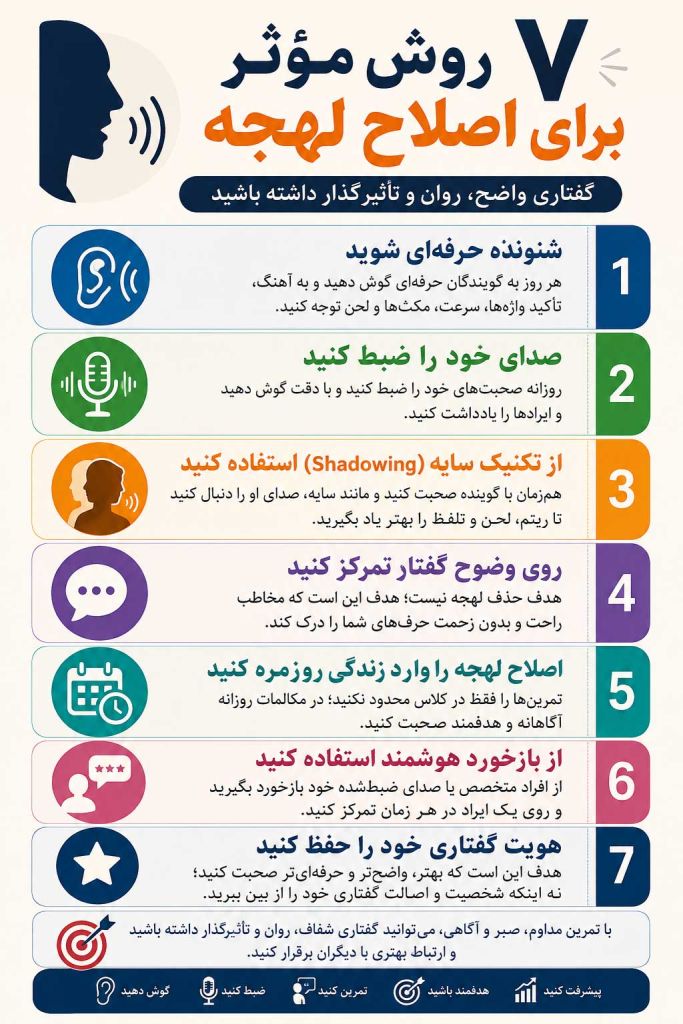 اصلاح لهجه