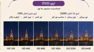 تنظیم نور در عکاسی
