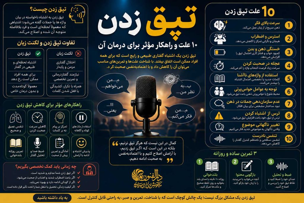 تپق زدن