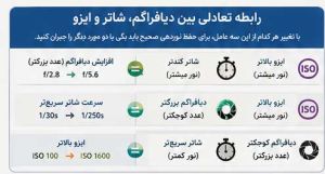 نوردرعکاسی