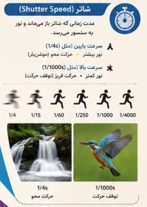 تنظیم نور در عکاسی
