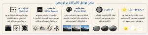 نوردرعکاسیعوامل تاثیرگذار نوردرعکاسی