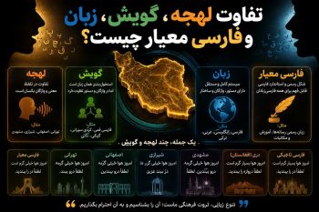 لهجه