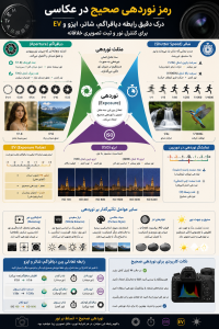 تنظیم نور در عکاسی