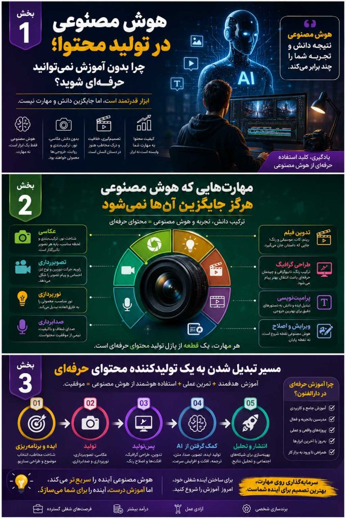 هوش مصنوعی در تولید محتوا