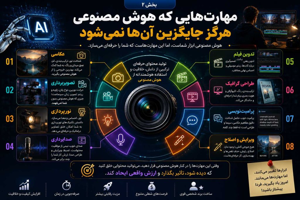 هوش مصنوعی در تولید محتوا