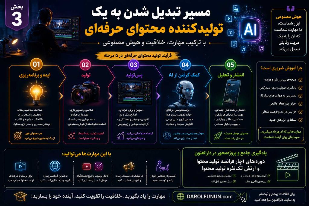 هوش مصنوعی در تولید محتوا