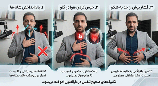 اشتباه در تنفس دیافراگمی