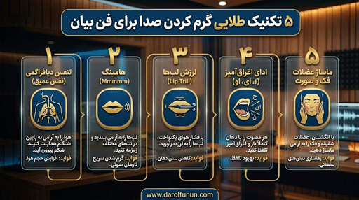 گرم کردن صدا